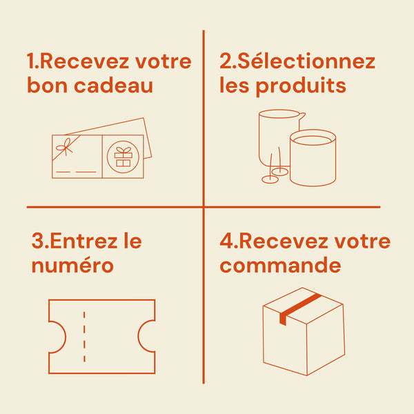Les quatre étapes d'utilisation de la carte cadeau : recevoir, choisir, saisir le code, commander