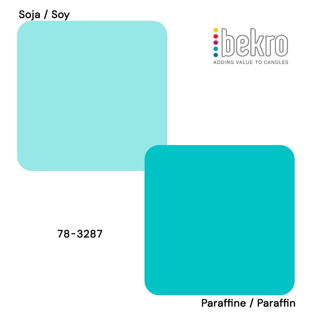 Turquoise Blue Candle Dye colorant for candle wax coloring wax melts handmade Terre de Bougies